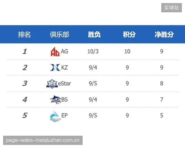 48队赛制带来新变数,各队需为新增的32强淘汰赛调整体能与战术储备。 48队赛制带来新变数,各队需为新增的32强淘汰赛调整体能与战术储备。
